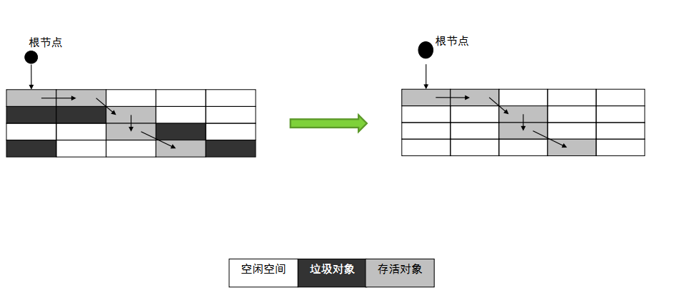标记清除算法
